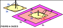 Figure 4: Case D